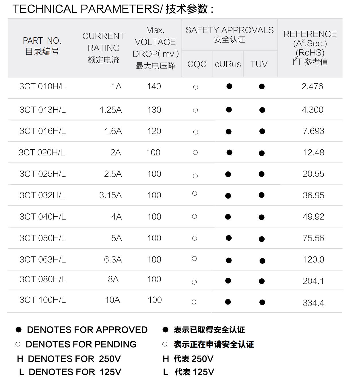 2024澳门原料网大全